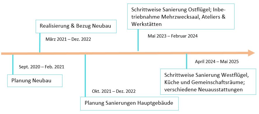 Projektplan